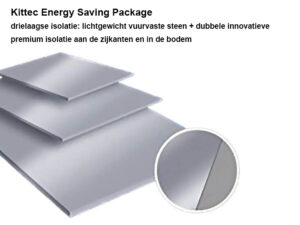 ESP Energy Savings Package voor de CB 20